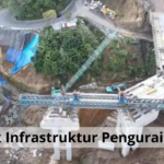 Daftar Proyek Infrastruktur Pengurai Macet di Bali
